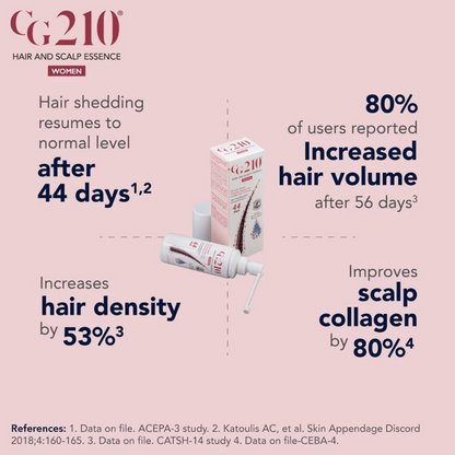 CG 210™ - Hair And Scalp Essence (Women)