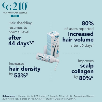 CG 210™ - Hair And Scalp Essence (Men)